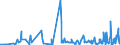 KN 62046339 /Exporte /Einheit = Preise (Euro/Bes. Maßeinheiten) /Partnerland: Bosn.-herzegowina /Meldeland: Eur27_2020 /62046339:Latzhosen aus Synthetischen Chemiefasern, FÃ¼r Frauen Oder MÃ¤dchen (Ausg. aus Gewirken Oder Gestricken Sowie Arbeits und Berufskleidung)