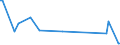 KN 62046339 /Exporte /Einheit = Preise (Euro/Bes. Maßeinheiten) /Partnerland: Serb.-mont. /Meldeland: Eur15 /62046339:Latzhosen aus Synthetischen Chemiefasern, FÃ¼r Frauen Oder MÃ¤dchen (Ausg. aus Gewirken Oder Gestricken Sowie Arbeits und Berufskleidung)