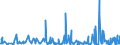 KN 62046339 /Exporte /Einheit = Preise (Euro/Bes. Maßeinheiten) /Partnerland: Serbien /Meldeland: Eur27_2020 /62046339:Latzhosen aus Synthetischen Chemiefasern, FÃ¼r Frauen Oder MÃ¤dchen (Ausg. aus Gewirken Oder Gestricken Sowie Arbeits und Berufskleidung)