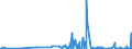 KN 62046339 /Exporte /Einheit = Preise (Euro/Bes. Maßeinheiten) /Partnerland: Marokko /Meldeland: Eur27_2020 /62046339:Latzhosen aus Synthetischen Chemiefasern, FÃ¼r Frauen Oder MÃ¤dchen (Ausg. aus Gewirken Oder Gestricken Sowie Arbeits und Berufskleidung)