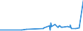 KN 62046339 /Exporte /Einheit = Preise (Euro/Bes. Maßeinheiten) /Partnerland: Algerien /Meldeland: Eur27_2020 /62046339:Latzhosen aus Synthetischen Chemiefasern, FÃ¼r Frauen Oder MÃ¤dchen (Ausg. aus Gewirken Oder Gestricken Sowie Arbeits und Berufskleidung)