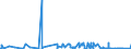 KN 62046339 /Exporte /Einheit = Preise (Euro/Bes. Maßeinheiten) /Partnerland: Tunesien /Meldeland: Eur27_2020 /62046339:Latzhosen aus Synthetischen Chemiefasern, FÃ¼r Frauen Oder MÃ¤dchen (Ausg. aus Gewirken Oder Gestricken Sowie Arbeits und Berufskleidung)