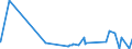 KN 62046339 /Exporte /Einheit = Preise (Euro/Bes. Maßeinheiten) /Partnerland: Libyen /Meldeland: Eur27_2020 /62046339:Latzhosen aus Synthetischen Chemiefasern, FÃ¼r Frauen Oder MÃ¤dchen (Ausg. aus Gewirken Oder Gestricken Sowie Arbeits und Berufskleidung)