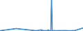 KN 62046339 /Exporte /Einheit = Preise (Euro/Bes. Maßeinheiten) /Partnerland: Aegypten /Meldeland: Eur27_2020 /62046339:Latzhosen aus Synthetischen Chemiefasern, FÃ¼r Frauen Oder MÃ¤dchen (Ausg. aus Gewirken Oder Gestricken Sowie Arbeits und Berufskleidung)