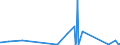 KN 62046339 /Exporte /Einheit = Preise (Euro/Bes. Maßeinheiten) /Partnerland: Senegal /Meldeland: Eur27_2020 /62046339:Latzhosen aus Synthetischen Chemiefasern, FÃ¼r Frauen Oder MÃ¤dchen (Ausg. aus Gewirken Oder Gestricken Sowie Arbeits und Berufskleidung)