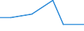 KN 62046339 /Exporte /Einheit = Preise (Euro/Bes. Maßeinheiten) /Partnerland: Togo /Meldeland: Europäische Union /62046339:Latzhosen aus Synthetischen Chemiefasern, FÃ¼r Frauen Oder MÃ¤dchen (Ausg. aus Gewirken Oder Gestricken Sowie Arbeits und Berufskleidung)