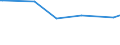 KN 62046339 /Exporte /Einheit = Preise (Euro/Bes. Maßeinheiten) /Partnerland: Benin /Meldeland: Europäische Union /62046339:Latzhosen aus Synthetischen Chemiefasern, FÃ¼r Frauen Oder MÃ¤dchen (Ausg. aus Gewirken Oder Gestricken Sowie Arbeits und Berufskleidung)