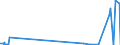 KN 62046339 /Exporte /Einheit = Preise (Euro/Bes. Maßeinheiten) /Partnerland: Nigeria /Meldeland: Eur27_2020 /62046339:Latzhosen aus Synthetischen Chemiefasern, FÃ¼r Frauen Oder MÃ¤dchen (Ausg. aus Gewirken Oder Gestricken Sowie Arbeits und Berufskleidung)
