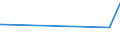 KN 62046339 /Exporte /Einheit = Preise (Euro/Bes. Maßeinheiten) /Partnerland: S.tome /Meldeland: Europäische Union /62046339:Latzhosen aus Synthetischen Chemiefasern, FÃ¼r Frauen Oder MÃ¤dchen (Ausg. aus Gewirken Oder Gestricken Sowie Arbeits und Berufskleidung)