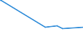 KN 62046339 /Exporte /Einheit = Preise (Euro/Bes. Maßeinheiten) /Partnerland: Kenia /Meldeland: Eur27_2020 /62046339:Latzhosen aus Synthetischen Chemiefasern, FÃ¼r Frauen Oder MÃ¤dchen (Ausg. aus Gewirken Oder Gestricken Sowie Arbeits und Berufskleidung)
