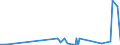 KN 62046339 /Exporte /Einheit = Preise (Euro/Bes. Maßeinheiten) /Partnerland: Mosambik /Meldeland: Eur27_2020 /62046339:Latzhosen aus Synthetischen Chemiefasern, FÃ¼r Frauen Oder MÃ¤dchen (Ausg. aus Gewirken Oder Gestricken Sowie Arbeits und Berufskleidung)