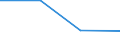 KN 62046339 /Exporte /Einheit = Preise (Euro/Bes. Maßeinheiten) /Partnerland: Reunion /Meldeland: Eur27 /62046339:Latzhosen aus Synthetischen Chemiefasern, FÃ¼r Frauen Oder MÃ¤dchen (Ausg. aus Gewirken Oder Gestricken Sowie Arbeits und Berufskleidung)