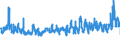 KN 62046390 /Exporte /Einheit = Preise (Euro/Bes. Maßeinheiten) /Partnerland: Frankreich /Meldeland: Eur27_2020 /62046390:Hosen, Kurz, aus Synthetischen Chemiefasern, FÃ¼r Frauen Oder MÃ¤dchen (Ausg. aus Gewirken Oder Gestricken Sowie Unterhosen und Badehosen)
