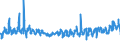 KN 62046390 /Exporte /Einheit = Preise (Euro/Bes. Maßeinheiten) /Partnerland: Irland /Meldeland: Eur27_2020 /62046390:Hosen, Kurz, aus Synthetischen Chemiefasern, FÃ¼r Frauen Oder MÃ¤dchen (Ausg. aus Gewirken Oder Gestricken Sowie Unterhosen und Badehosen)