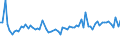 KN 62046390 /Exporte /Einheit = Preise (Euro/Bes. Maßeinheiten) /Partnerland: Ver.koenigreich(Nordirland) /Meldeland: Eur27_2020 /62046390:Hosen, Kurz, aus Synthetischen Chemiefasern, FÃ¼r Frauen Oder MÃ¤dchen (Ausg. aus Gewirken Oder Gestricken Sowie Unterhosen und Badehosen)