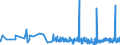 KN 62046390 /Exporte /Einheit = Preise (Euro/Bes. Maßeinheiten) /Partnerland: Melilla /Meldeland: Eur27_2020 /62046390:Hosen, Kurz, aus Synthetischen Chemiefasern, FÃ¼r Frauen Oder MÃ¤dchen (Ausg. aus Gewirken Oder Gestricken Sowie Unterhosen und Badehosen)