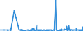 KN 62046390 /Exporte /Einheit = Preise (Euro/Bes. Maßeinheiten) /Partnerland: Gibraltar /Meldeland: Eur27_2020 /62046390:Hosen, Kurz, aus Synthetischen Chemiefasern, FÃ¼r Frauen Oder MÃ¤dchen (Ausg. aus Gewirken Oder Gestricken Sowie Unterhosen und Badehosen)