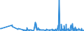 KN 62046390 /Exporte /Einheit = Preise (Euro/Bes. Maßeinheiten) /Partnerland: San Marino /Meldeland: Eur27_2020 /62046390:Hosen, Kurz, aus Synthetischen Chemiefasern, FÃ¼r Frauen Oder MÃ¤dchen (Ausg. aus Gewirken Oder Gestricken Sowie Unterhosen und Badehosen)