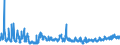 KN 62046390 /Exporte /Einheit = Preise (Euro/Bes. Maßeinheiten) /Partnerland: Tuerkei /Meldeland: Eur27_2020 /62046390:Hosen, Kurz, aus Synthetischen Chemiefasern, FÃ¼r Frauen Oder MÃ¤dchen (Ausg. aus Gewirken Oder Gestricken Sowie Unterhosen und Badehosen)