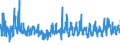 KN 62046390 /Exporte /Einheit = Preise (Euro/Bes. Maßeinheiten) /Partnerland: Estland /Meldeland: Eur27_2020 /62046390:Hosen, Kurz, aus Synthetischen Chemiefasern, FÃ¼r Frauen Oder MÃ¤dchen (Ausg. aus Gewirken Oder Gestricken Sowie Unterhosen und Badehosen)