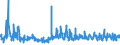 KN 62046390 /Exporte /Einheit = Preise (Euro/Bes. Maßeinheiten) /Partnerland: Lettland /Meldeland: Eur27_2020 /62046390:Hosen, Kurz, aus Synthetischen Chemiefasern, FÃ¼r Frauen Oder MÃ¤dchen (Ausg. aus Gewirken Oder Gestricken Sowie Unterhosen und Badehosen)