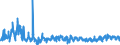 KN 62046390 /Exporte /Einheit = Preise (Euro/Bes. Maßeinheiten) /Partnerland: Tschechien /Meldeland: Eur27_2020 /62046390:Hosen, Kurz, aus Synthetischen Chemiefasern, FÃ¼r Frauen Oder MÃ¤dchen (Ausg. aus Gewirken Oder Gestricken Sowie Unterhosen und Badehosen)