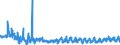 KN 62046390 /Exporte /Einheit = Preise (Euro/Bes. Maßeinheiten) /Partnerland: Slowakei /Meldeland: Eur27_2020 /62046390:Hosen, Kurz, aus Synthetischen Chemiefasern, FÃ¼r Frauen Oder MÃ¤dchen (Ausg. aus Gewirken Oder Gestricken Sowie Unterhosen und Badehosen)