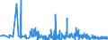 KN 62046390 /Exporte /Einheit = Preise (Euro/Bes. Maßeinheiten) /Partnerland: Moldau /Meldeland: Eur27_2020 /62046390:Hosen, Kurz, aus Synthetischen Chemiefasern, FÃ¼r Frauen Oder MÃ¤dchen (Ausg. aus Gewirken Oder Gestricken Sowie Unterhosen und Badehosen)