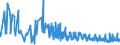 KN 62046390 /Exporte /Einheit = Preise (Euro/Bes. Maßeinheiten) /Partnerland: Georgien /Meldeland: Eur27_2020 /62046390:Hosen, Kurz, aus Synthetischen Chemiefasern, FÃ¼r Frauen Oder MÃ¤dchen (Ausg. aus Gewirken Oder Gestricken Sowie Unterhosen und Badehosen)