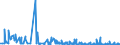 KN 62046390 /Exporte /Einheit = Preise (Euro/Bes. Maßeinheiten) /Partnerland: Aserbaidschan /Meldeland: Eur27_2020 /62046390:Hosen, Kurz, aus Synthetischen Chemiefasern, FÃ¼r Frauen Oder MÃ¤dchen (Ausg. aus Gewirken Oder Gestricken Sowie Unterhosen und Badehosen)
