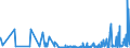KN 62046390 /Exporte /Einheit = Preise (Euro/Bes. Maßeinheiten) /Partnerland: Kirgistan /Meldeland: Eur27_2020 /62046390:Hosen, Kurz, aus Synthetischen Chemiefasern, FÃ¼r Frauen Oder MÃ¤dchen (Ausg. aus Gewirken Oder Gestricken Sowie Unterhosen und Badehosen)