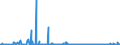 KN 62046390 /Exporte /Einheit = Preise (Euro/Bes. Maßeinheiten) /Partnerland: Marokko /Meldeland: Eur27_2020 /62046390:Hosen, Kurz, aus Synthetischen Chemiefasern, FÃ¼r Frauen Oder MÃ¤dchen (Ausg. aus Gewirken Oder Gestricken Sowie Unterhosen und Badehosen)