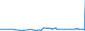 KN 62046390 /Exporte /Einheit = Preise (Euro/Bes. Maßeinheiten) /Partnerland: Burkina Faso /Meldeland: Eur27_2020 /62046390:Hosen, Kurz, aus Synthetischen Chemiefasern, FÃ¼r Frauen Oder MÃ¤dchen (Ausg. aus Gewirken Oder Gestricken Sowie Unterhosen und Badehosen)