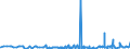 KN 62046390 /Exporte /Einheit = Preise (Euro/Bes. Maßeinheiten) /Partnerland: Kamerun /Meldeland: Eur27_2020 /62046390:Hosen, Kurz, aus Synthetischen Chemiefasern, FÃ¼r Frauen Oder MÃ¤dchen (Ausg. aus Gewirken Oder Gestricken Sowie Unterhosen und Badehosen)