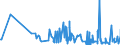 KN 62046390 /Exporte /Einheit = Preise (Euro/Bes. Maßeinheiten) /Partnerland: Gabun /Meldeland: Eur27_2020 /62046390:Hosen, Kurz, aus Synthetischen Chemiefasern, FÃ¼r Frauen Oder MÃ¤dchen (Ausg. aus Gewirken Oder Gestricken Sowie Unterhosen und Badehosen)