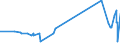KN 62046390 /Exporte /Einheit = Preise (Euro/Bes. Maßeinheiten) /Partnerland: Ruanda /Meldeland: Eur27_2020 /62046390:Hosen, Kurz, aus Synthetischen Chemiefasern, FÃ¼r Frauen Oder MÃ¤dchen (Ausg. aus Gewirken Oder Gestricken Sowie Unterhosen und Badehosen)