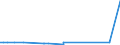 KN 62046390 /Exporte /Einheit = Preise (Euro/Bes. Maßeinheiten) /Partnerland: Burundi /Meldeland: Eur27_2020 /62046390:Hosen, Kurz, aus Synthetischen Chemiefasern, FÃ¼r Frauen Oder MÃ¤dchen (Ausg. aus Gewirken Oder Gestricken Sowie Unterhosen und Badehosen)