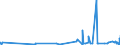 KN 62046911 /Exporte /Einheit = Preise (Euro/Bes. Maßeinheiten) /Partnerland: Island /Meldeland: Eur27_2020 /62046911:Arbeitshosen und Berufshosen, Lang, aus KÃ¼nstlichen Chemiefasern, FÃ¼r Frauen Oder MÃ¤dchen (Ausg. aus Gewirken Oder Gestricken Sowie Latzhosen)