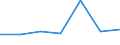 KN 62046911 /Exporte /Einheit = Preise (Euro/Bes. Maßeinheiten) /Partnerland: Schweiz /Meldeland: Eur27 /62046911:Arbeitshosen und Berufshosen, Lang, aus KÃ¼nstlichen Chemiefasern, FÃ¼r Frauen Oder MÃ¤dchen (Ausg. aus Gewirken Oder Gestricken Sowie Latzhosen)