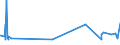 KN 62046911 /Exporte /Einheit = Preise (Euro/Bes. Maßeinheiten) /Partnerland: Faeroeer Inseln /Meldeland: Eur27_2020 /62046911:Arbeitshosen und Berufshosen, Lang, aus KÃ¼nstlichen Chemiefasern, FÃ¼r Frauen Oder MÃ¤dchen (Ausg. aus Gewirken Oder Gestricken Sowie Latzhosen)