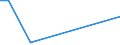 KN 62046911 /Exporte /Einheit = Preise (Euro/Bes. Maßeinheiten) /Partnerland: Kirgistan /Meldeland: Eur27_2020 /62046911:Arbeitshosen und Berufshosen, Lang, aus KÃ¼nstlichen Chemiefasern, FÃ¼r Frauen Oder MÃ¤dchen (Ausg. aus Gewirken Oder Gestricken Sowie Latzhosen)