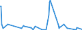 KN 62046911 /Exporte /Einheit = Preise (Euro/Bes. Maßeinheiten) /Partnerland: Serbien /Meldeland: Eur27_2020 /62046911:Arbeitshosen und Berufshosen, Lang, aus KÃ¼nstlichen Chemiefasern, FÃ¼r Frauen Oder MÃ¤dchen (Ausg. aus Gewirken Oder Gestricken Sowie Latzhosen)
