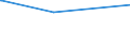 KN 62046911 /Exporte /Einheit = Preise (Euro/Bes. Maßeinheiten) /Partnerland: Senegal /Meldeland: Europäische Union /62046911:Arbeitshosen und Berufshosen, Lang, aus KÃ¼nstlichen Chemiefasern, FÃ¼r Frauen Oder MÃ¤dchen (Ausg. aus Gewirken Oder Gestricken Sowie Latzhosen)