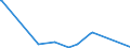 KN 62046911 /Exporte /Einheit = Preise (Euro/Bes. Maßeinheiten) /Partnerland: Ghana /Meldeland: Europäische Union /62046911:Arbeitshosen und Berufshosen, Lang, aus KÃ¼nstlichen Chemiefasern, FÃ¼r Frauen Oder MÃ¤dchen (Ausg. aus Gewirken Oder Gestricken Sowie Latzhosen)