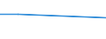 KN 62046911 /Exporte /Einheit = Preise (Euro/Bes. Maßeinheiten) /Partnerland: Reunion /Meldeland: Eur27 /62046911:Arbeitshosen und Berufshosen, Lang, aus KÃ¼nstlichen Chemiefasern, FÃ¼r Frauen Oder MÃ¤dchen (Ausg. aus Gewirken Oder Gestricken Sowie Latzhosen)