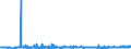 KN 62046918 /Exporte /Einheit = Preise (Euro/Bes. Maßeinheiten) /Partnerland: Island /Meldeland: Eur27_2020 /62046918:Hosen, Lang `einschl. Kniebundhosen und Ã¤hnl. Hosen`, aus KÃ¼nstlichen Chemiefasern, FÃ¼r Frauen Oder MÃ¤dchen (Ausg. aus Gewirken Oder Gestricken Sowie Arbeitsund Berufskleidung, Latzhosen, Unterhosen und Unterteile von TrainingsanzÃ¼gen)