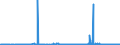 KN 62046918 /Exporte /Einheit = Preise (Euro/Bes. Maßeinheiten) /Partnerland: Gibraltar /Meldeland: Eur27_2020 /62046918:Hosen, Lang `einschl. Kniebundhosen und Ã¤hnl. Hosen`, aus KÃ¼nstlichen Chemiefasern, FÃ¼r Frauen Oder MÃ¤dchen (Ausg. aus Gewirken Oder Gestricken Sowie Arbeitsund Berufskleidung, Latzhosen, Unterhosen und Unterteile von TrainingsanzÃ¼gen)