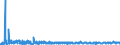 KN 62046918 /Exporte /Einheit = Preise (Euro/Bes. Maßeinheiten) /Partnerland: Rumaenien /Meldeland: Eur27_2020 /62046918:Hosen, Lang `einschl. Kniebundhosen und Ã¤hnl. Hosen`, aus KÃ¼nstlichen Chemiefasern, FÃ¼r Frauen Oder MÃ¤dchen (Ausg. aus Gewirken Oder Gestricken Sowie Arbeitsund Berufskleidung, Latzhosen, Unterhosen und Unterteile von TrainingsanzÃ¼gen)