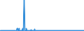 KN 62046918 /Exporte /Einheit = Preise (Euro/Bes. Maßeinheiten) /Partnerland: Marokko /Meldeland: Eur27_2020 /62046918:Hosen, Lang `einschl. Kniebundhosen und Ã¤hnl. Hosen`, aus KÃ¼nstlichen Chemiefasern, FÃ¼r Frauen Oder MÃ¤dchen (Ausg. aus Gewirken Oder Gestricken Sowie Arbeitsund Berufskleidung, Latzhosen, Unterhosen und Unterteile von TrainingsanzÃ¼gen)