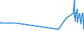 KN 62046918 /Exporte /Einheit = Preise (Euro/Bes. Maßeinheiten) /Partnerland: Liberia /Meldeland: Eur27_2020 /62046918:Hosen, Lang `einschl. Kniebundhosen und Ã¤hnl. Hosen`, aus KÃ¼nstlichen Chemiefasern, FÃ¼r Frauen Oder MÃ¤dchen (Ausg. aus Gewirken Oder Gestricken Sowie Arbeitsund Berufskleidung, Latzhosen, Unterhosen und Unterteile von TrainingsanzÃ¼gen)